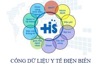Cổng dữ liệu y tế Điện Biên